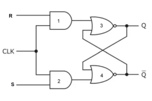 Panduan Pengetahuan Flip-Flop SR Prinsip, Kelebihan, Kelemahan, Jadual Kebenaran, dan Perbezaan dari RS Flip-Flop