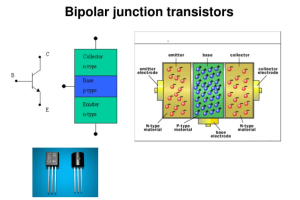 Panduan Lengkap untuk Memahami Transistor Bipolar Junction (BJT)