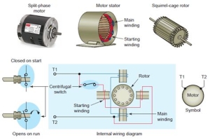 Motor induksi fasa tunggal