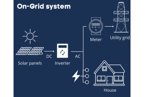 Masa Depan Tenaga: Meneroka Sistem Kuasa Photovoltaic Solar (PV)