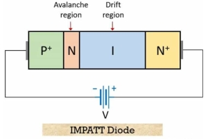 Peranan dioda impatt dalam elektronik moden