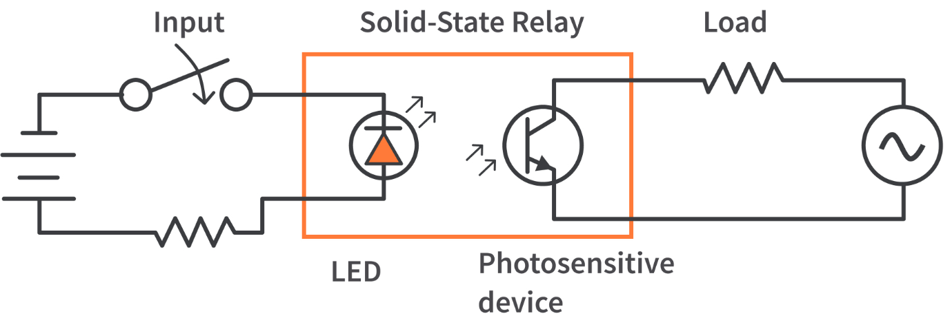 Solid-State Relays Circuit Diagram