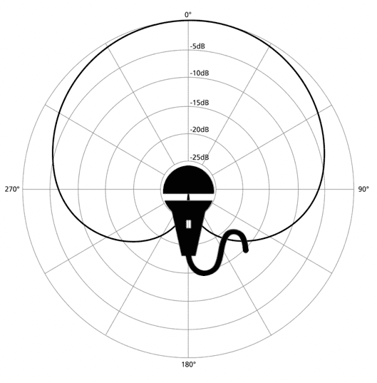  MEMS Directional Microphone