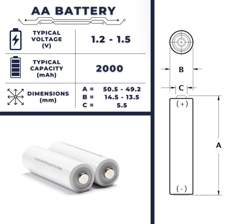 AA Batteries