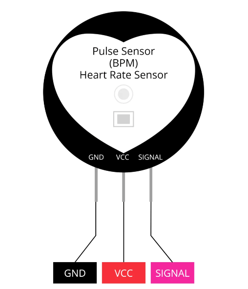  Pulse Sensor Pinout