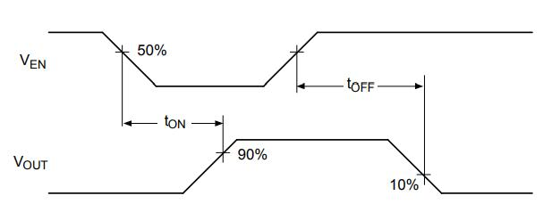 MIC2026 Active-Low Switch Delay Times