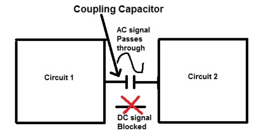 Coupling Capacitors in Electronic Circuits