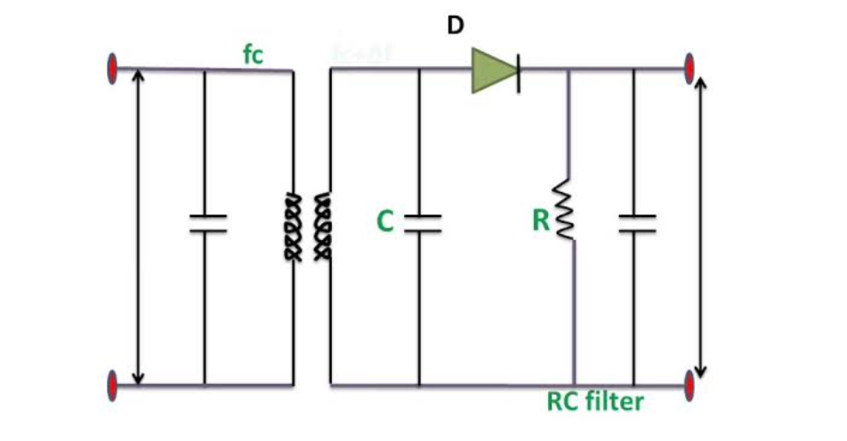 Simple FM Slope Detector