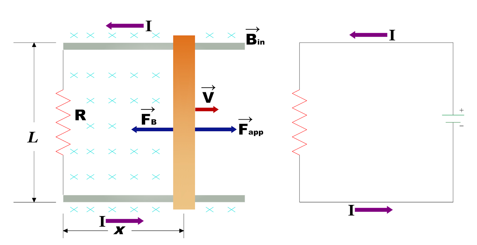 EMF Working Principle