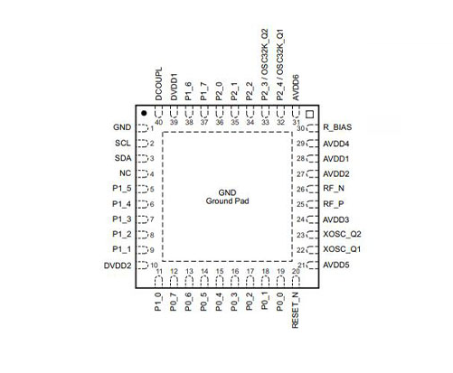 CC2541 Pinout