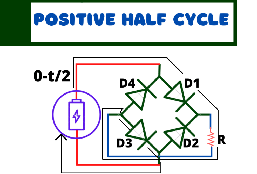 Positive Half-Cycle