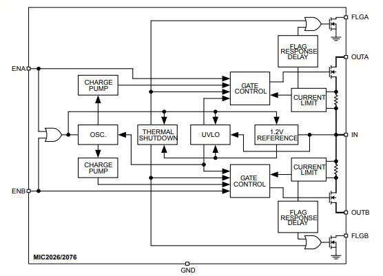 MIC2026 Block Diagram