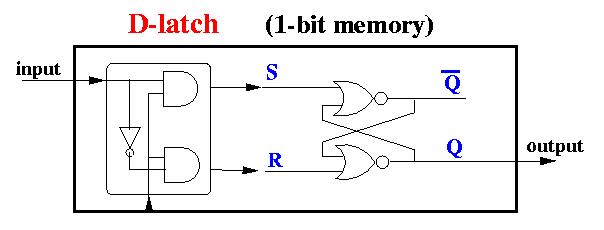  D Latch In Memory Storage