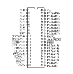 Fig 2 Pin configuration of AT89C51 microcontroller