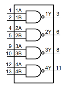 74HCT00 Logic Symbol