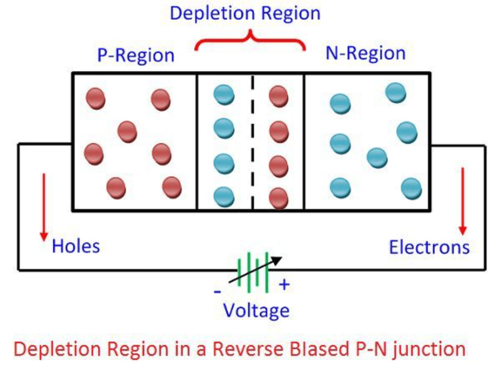  P-N Junction with Reverse Bias