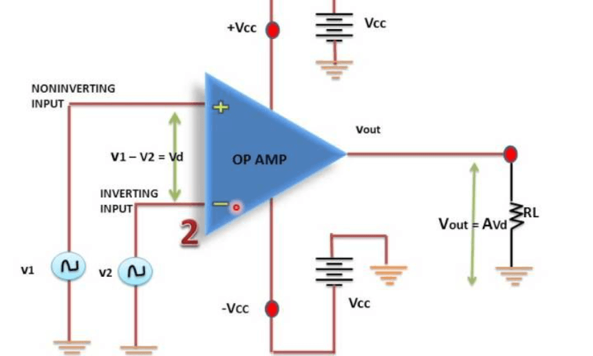 Closed-Loop Operation of an Operational Amplifier