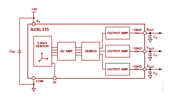  ADXL335 Functional Block Diagram