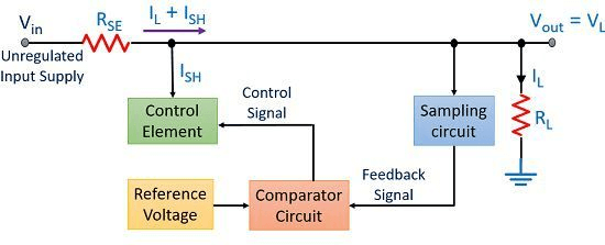 Control Element in Voltage Regulator