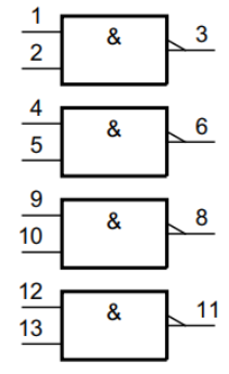 74HCT00 IEC Logic Symbol