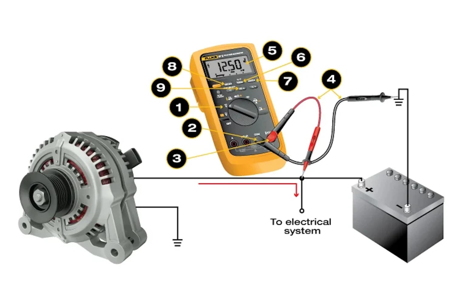 Proper Connection of Test Leads for Measuring DC Voltage with a Digital Multimeter