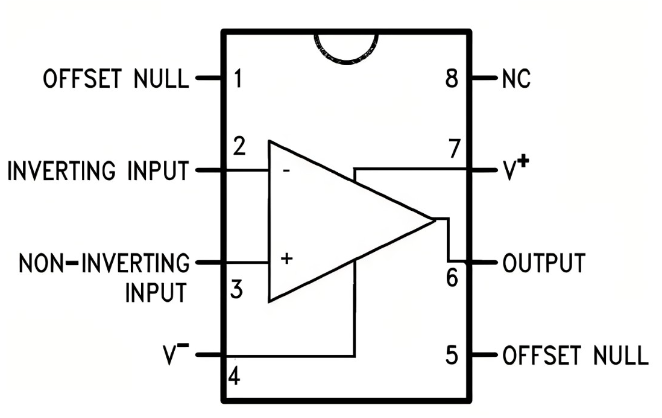 LM741CN Pinout