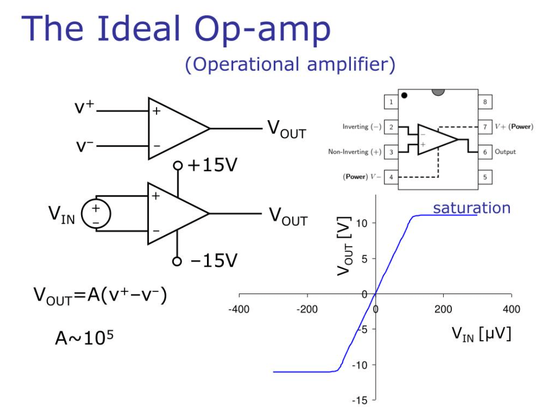 Ideal Operational Amplifier