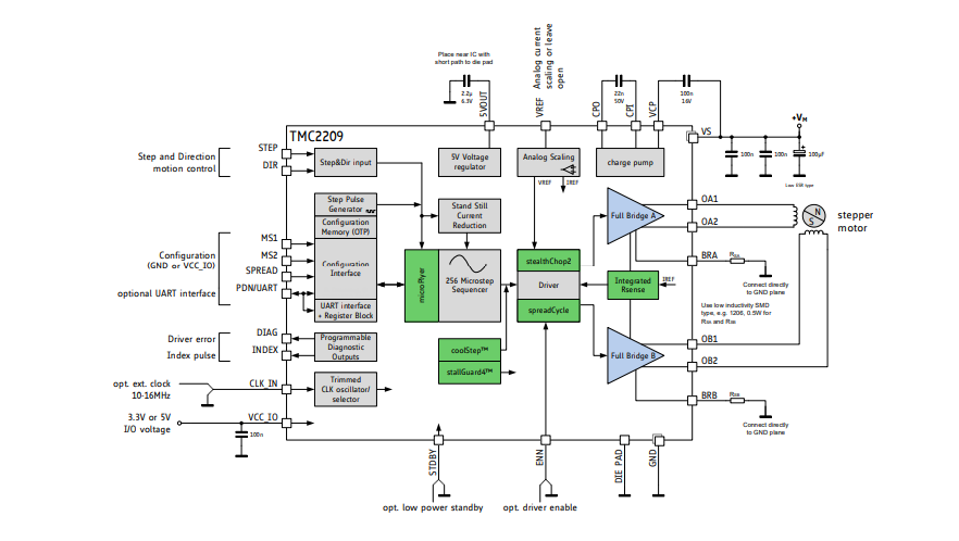 TMC2209 Application Circuit