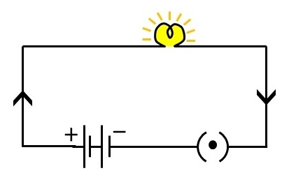 Figure 4: Closed Circuits