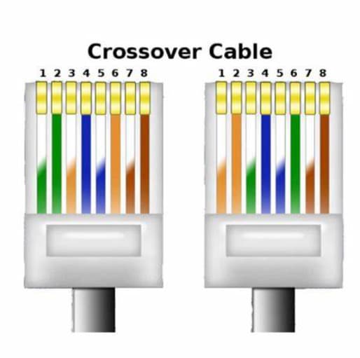  Ethernet Cat 5 Crossover Cables