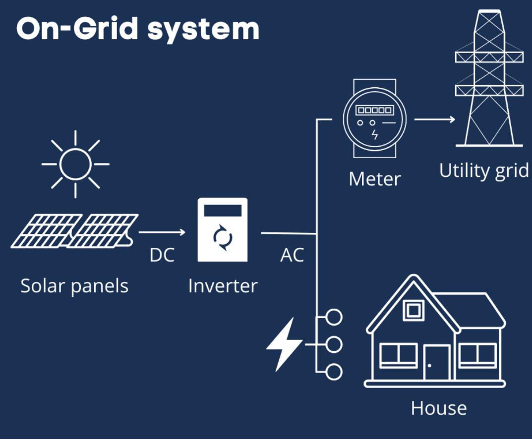 \Grid-Connected Photovoltaic System