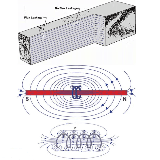 Longitudinal Magnetic Field