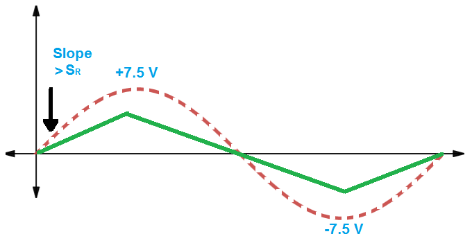 Slew Rate Distortion