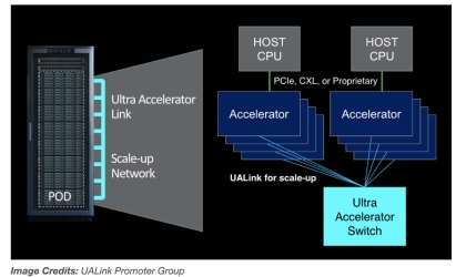 Menghadapi NVLink?Gergasi teknologi seperti Intel, AMD, Microsoft, dan Broadcom membentuk UALINK